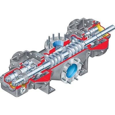 Flowserve Twin Screw Pump, TSP